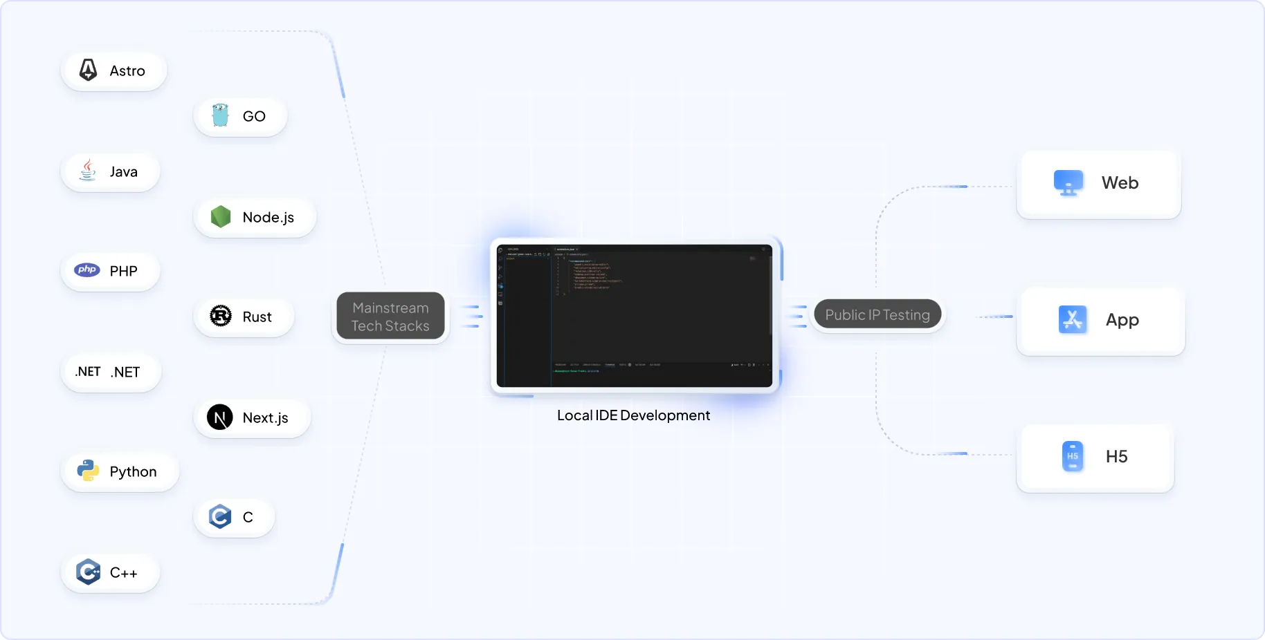 Cover Image of the Post